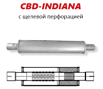 CBD-INDIANA