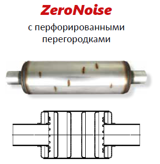 ZeroNoise®
