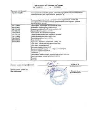 Сертификат соответствия продукции CBD
