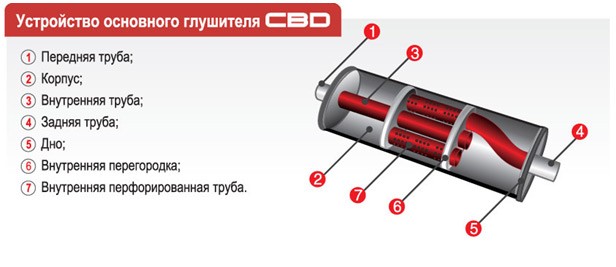 Глушитель