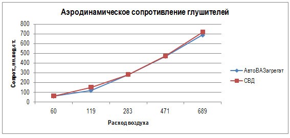 График