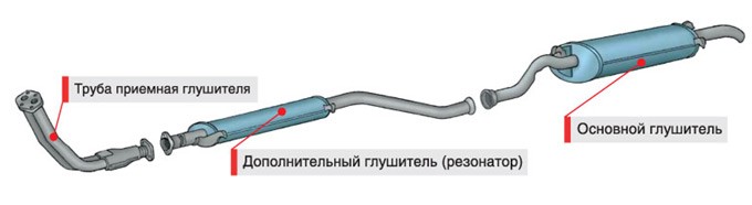 Производство