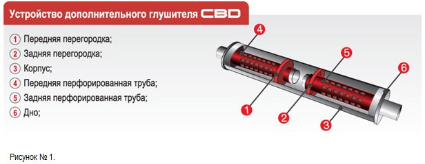 Резонатор
