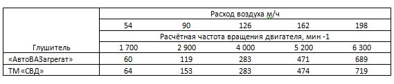 Таблица