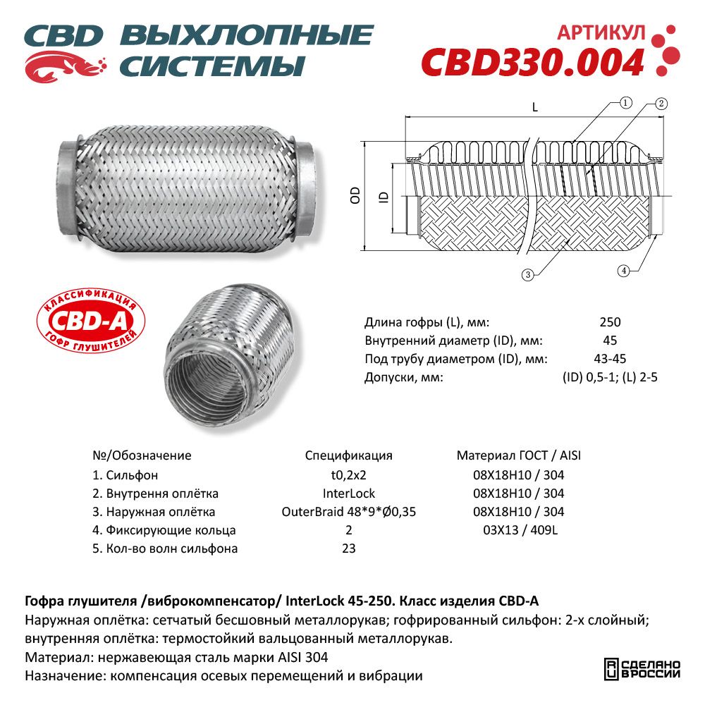 Гофра глушителя InterLock 45-250 (КЛАСС CBD-A) AISI 304 - CBD
